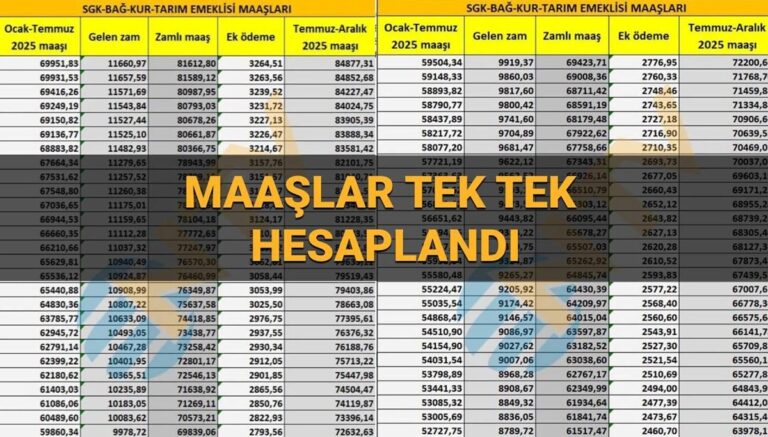 Memur ve emekli maaş zammı son dakika 2025 Temmuz: SSK, Bağ-Kur ve Emekli Sandığı maaşları ne kadar oldu? Unvanlara göre zamlı memur maaşı listesi Memur ve emekli maaş zammı son dakika 2025 Temmuz: SSK, Bağ-Kur ve Emekli Sandığı maaşları ne kadar oldu? Unvanlara göre zamlı memur maaşı listesi