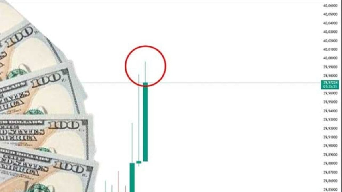 Merkez Bankası’nın dolarla imtihanı! Yine 40’a merdiven dayadı Merkez Bankası’nın dolarla imtihanı! Yine 40’a merdiven dayadı