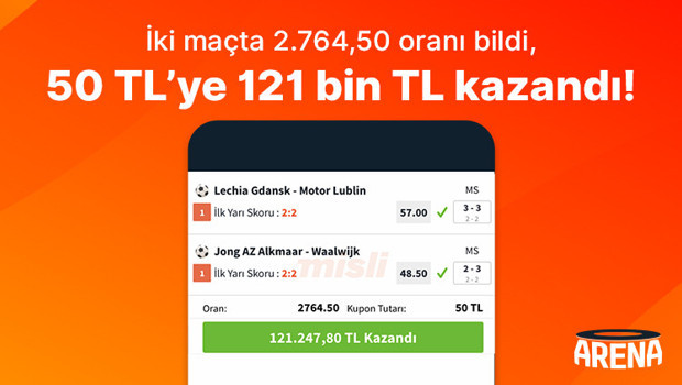 İki maçta 2.764,50 oranı bildi, 50 TL’ye 121 bin TL kazandı! İki maçta 2.764,50 oranı bildi, 50 TL’ye 121 bin TL kazandı!