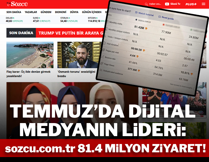 Temmuz ayında Türk dijital medyasının açık ara lideri: sozcu.com.tr Temmuz ayında Türk dijital medyasının açık ara lideri: sozcu.com.tr